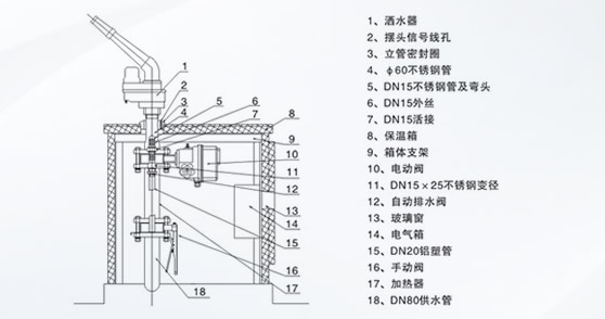 噴槍站系統(tǒng)